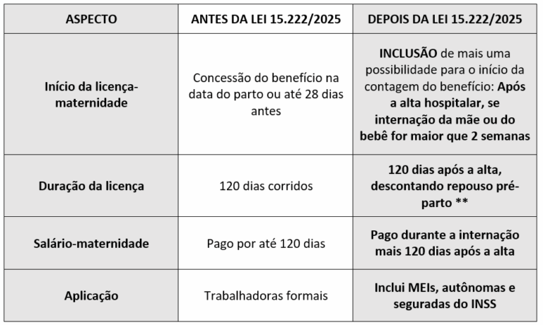 Entenda as mudanças na licença-maternidade e seus efeitos no comércio ...